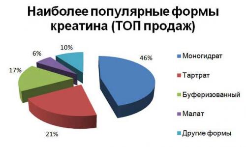 Креатин и айкидо – как добиться лучшего результата